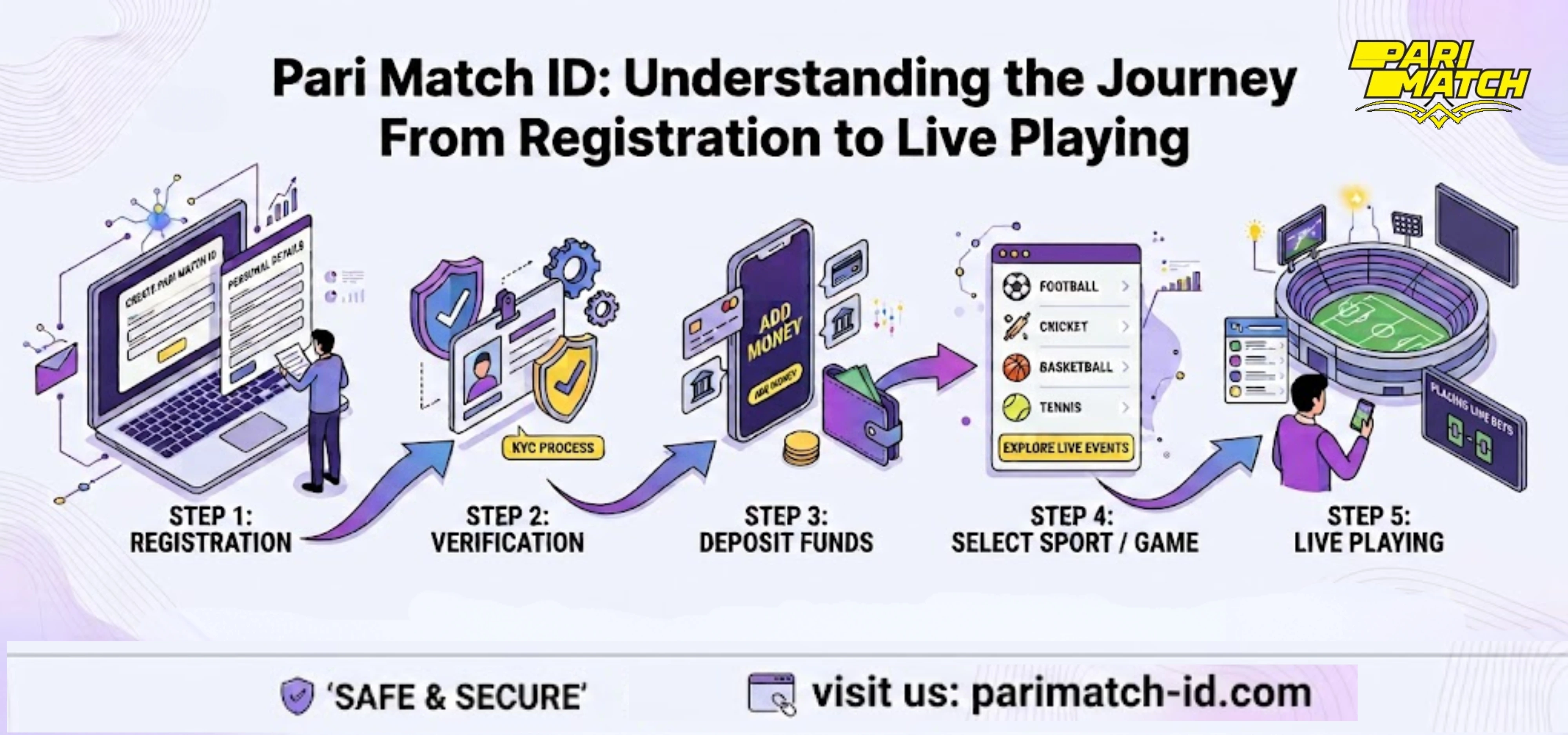 Pari Match ID: Understanding the Journey From Registration to Live Playing